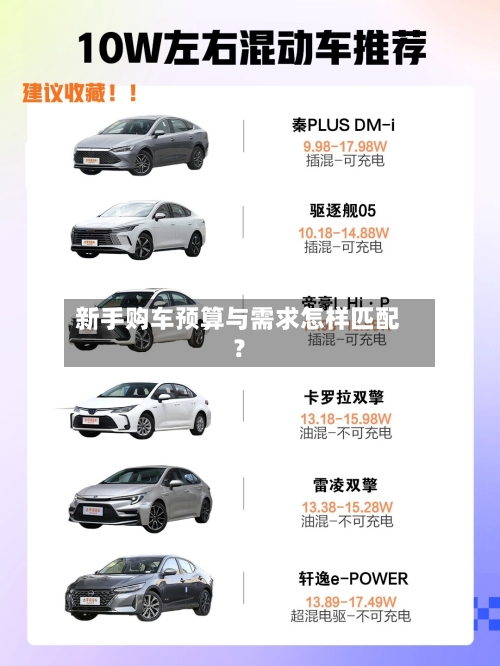 新手购车预算与需求怎样匹配？