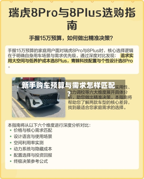 新手购车预算与需求怎样匹配?-第2张图片