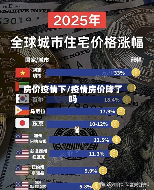 房价疫情下/疫情房价降了吗