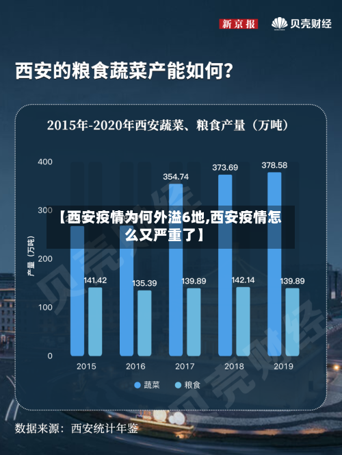 【西安疫情为何外溢6地,西安疫情怎么又严重了】
