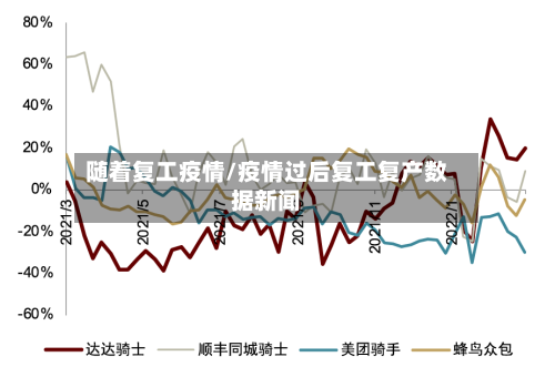 随着复工疫情/疫情过后复工复产数据新闻-第3张图片