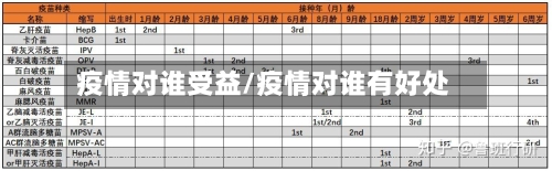 疫情对谁受益/疫情对谁有好处