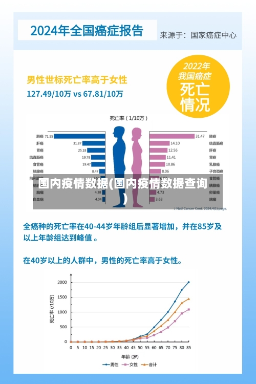 国内疫情数据(国内疫情数据查询)