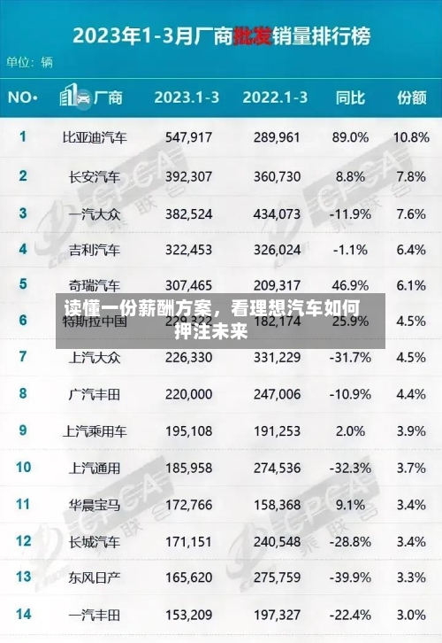 读懂一份薪酬方案，看理想汽车如何押注未来-第3张图片