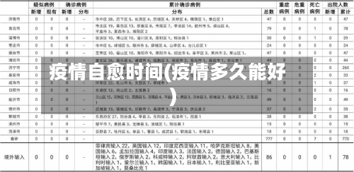 疫情自愈时间(疫情多久能好)
