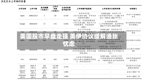 美国股市早盘走强 美伊协议缓解通胀忧虑-第3张图片
