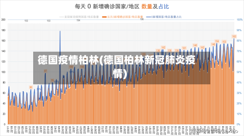 德国疫情柏林(德国柏林新冠肺炎疫情)