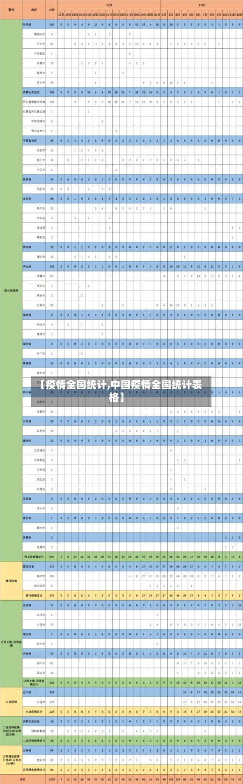 【疫情全国统计,中国疫情全国统计表格】