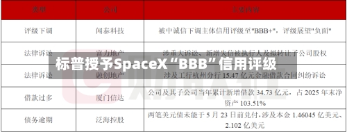 标普授予SpaceX“BBB	”信用评级-第3张图片