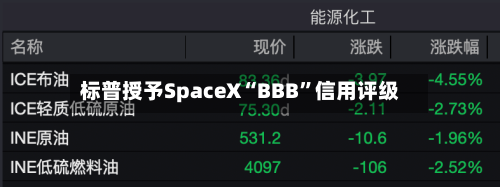 标普授予SpaceX“BBB”信用评级-第2张图片