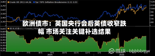 欧洲债市：英国央行会后英债收窄跌幅 市场关注关键补选结果-第2张图片