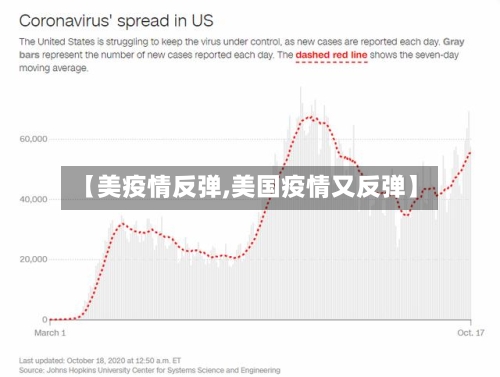 【美疫情反弹,美国疫情又反弹】