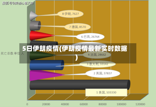 5日伊朗疫情(伊朗疫情最新实时数据)