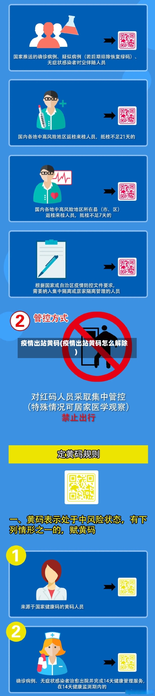 疫情出站黄码(疫情出站黄码怎么解除)