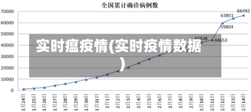 实时瘟疫情(实时疫情数据)