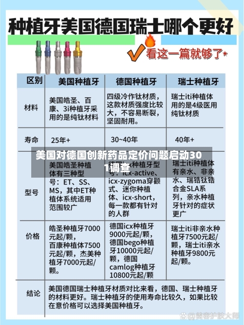 美国对德国创新药品定价问题启动301调查-第2张图片
