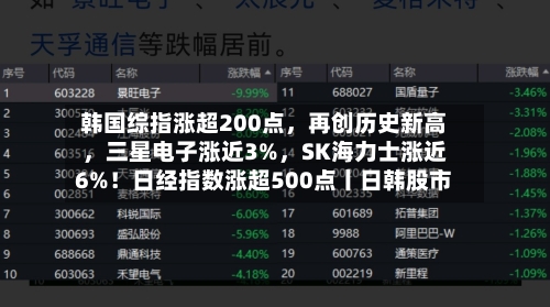 韩国综指涨超200点，再创历史新高，三星电子涨近3%，SK海力士涨近6%！日经指数涨超500点丨日韩股市-第2张图片