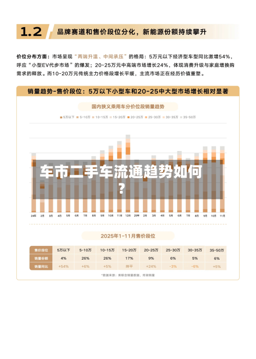 车市二手车流通趋势如何？