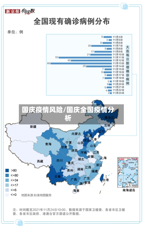 国庆疫情风险/国庆全国疫情分析