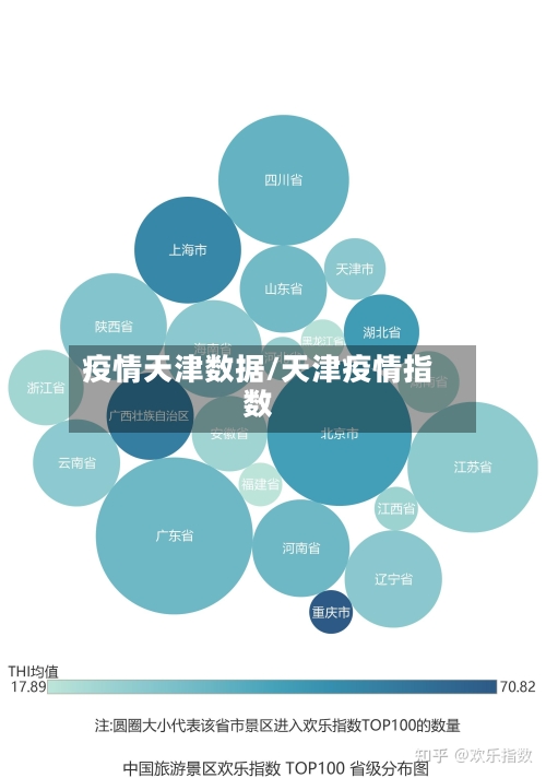 疫情天津数据/天津疫情指数-第2张图片