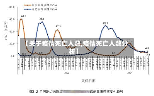 【关于疫情死亡人数,疫情死亡人数分析】-第2张图片
