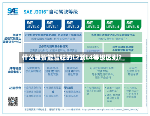 什么是智能驾驶的L2到L4等级区别？