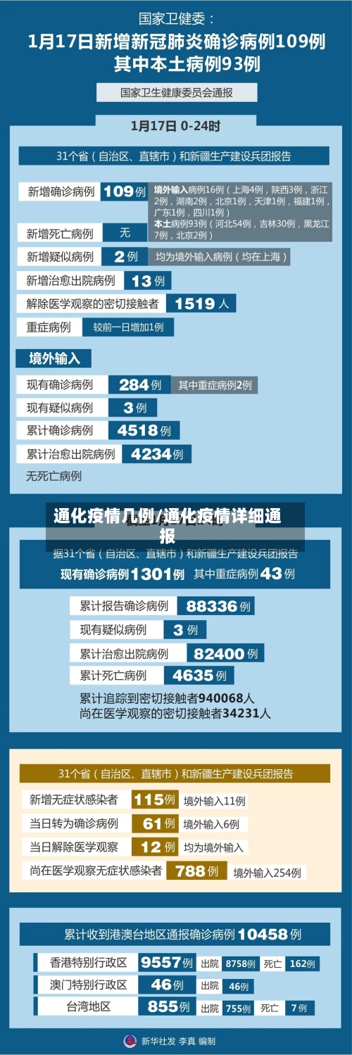 通化疫情几例/通化疫情详细通报-第2张图片
