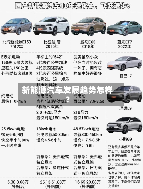 新能源汽车发展趋势怎样？-第2张图片