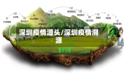 深圳疫情源头/深圳疫情溯源