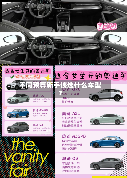 不同预算新手该选什么车型？