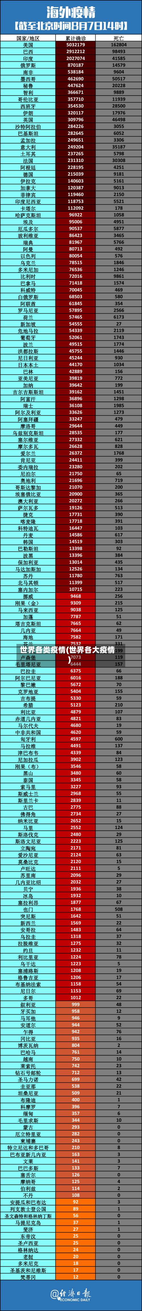 世界各类疫情(世界各大疫情)-第3张图片