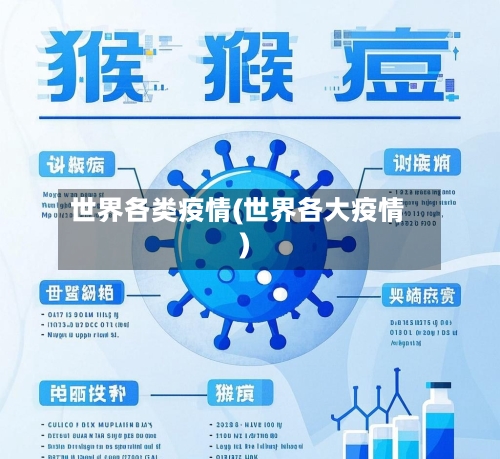 世界各类疫情(世界各大疫情)