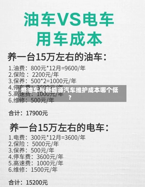 燃油车与新能源汽车维护成本哪个低？-第3张图片
