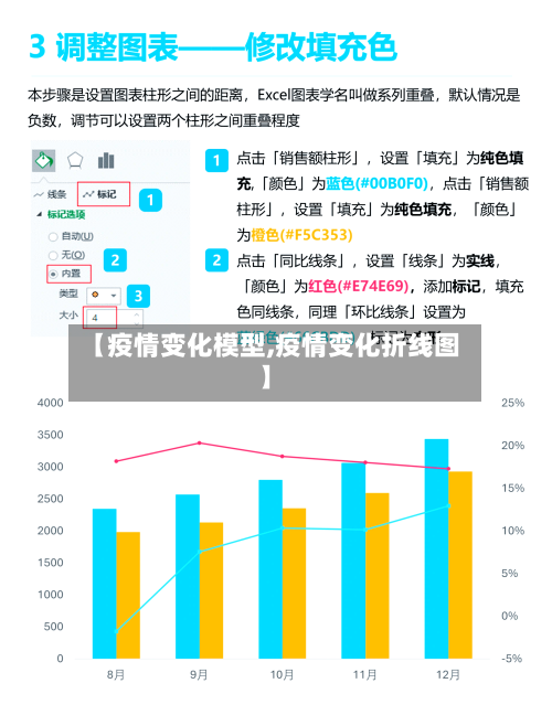 【疫情变化模型,疫情变化折线图】-第2张图片