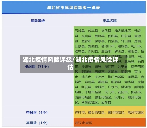 湖北疫情风险评级/湖北疫情风险评估
