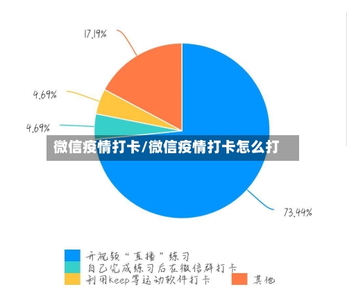 微信疫情打卡/微信疫情打卡怎么打