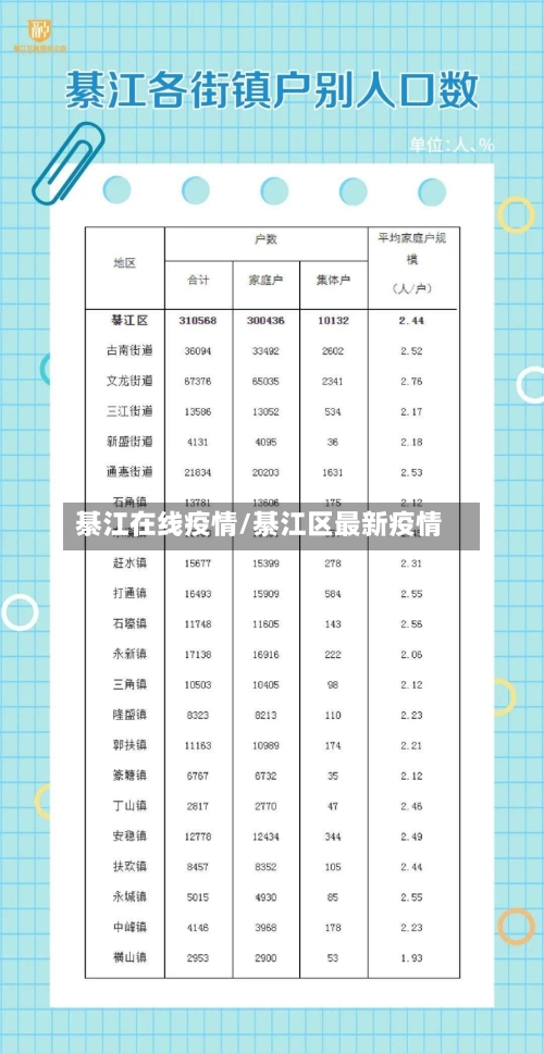 綦江在线疫情/綦江区最新疫情-第3张图片