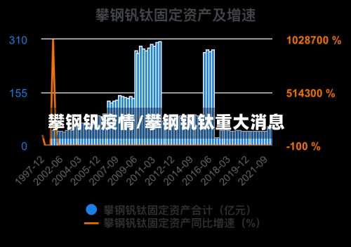 攀钢钒疫情/攀钢钒钛重大消息
