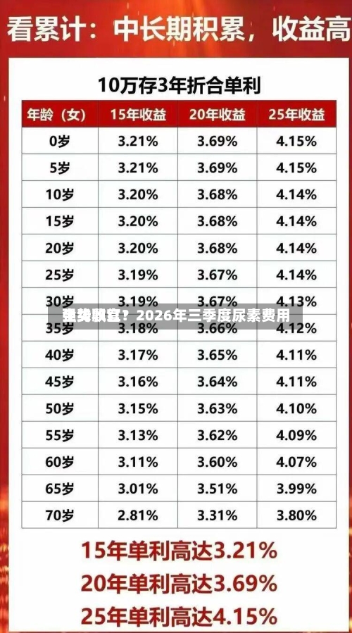 全线飘红！2026年三季度尿素费用强势收官？