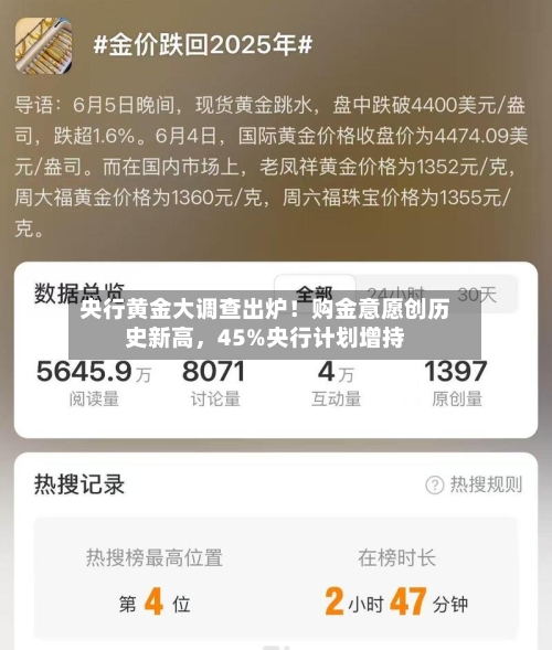 央行黄金大调查出炉！购金意愿创历史新高，45%央行计划增持