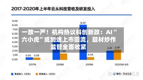 一放一严！机构热议科创新政：AI“六小虎	”或加速上市回流，题材炒作监管全面收紧-第2张图片