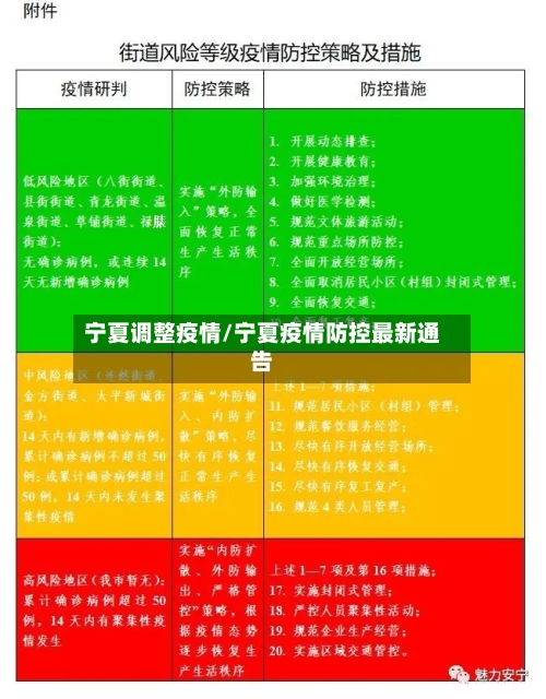 宁夏调整疫情/宁夏疫情防控最新通告-第3张图片