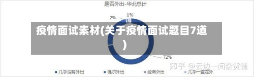 疫情面试素材(关于疫情面试题目7道)