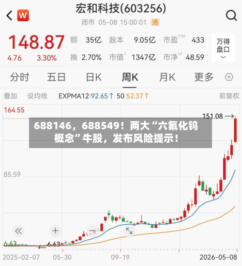 688146，688549！两大“六氟化钨概念	”牛股，发布风险提示！-第2张图片
