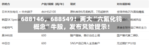 688146	，688549！两大“六氟化钨概念”牛股，发布风险提示！-第3张图片