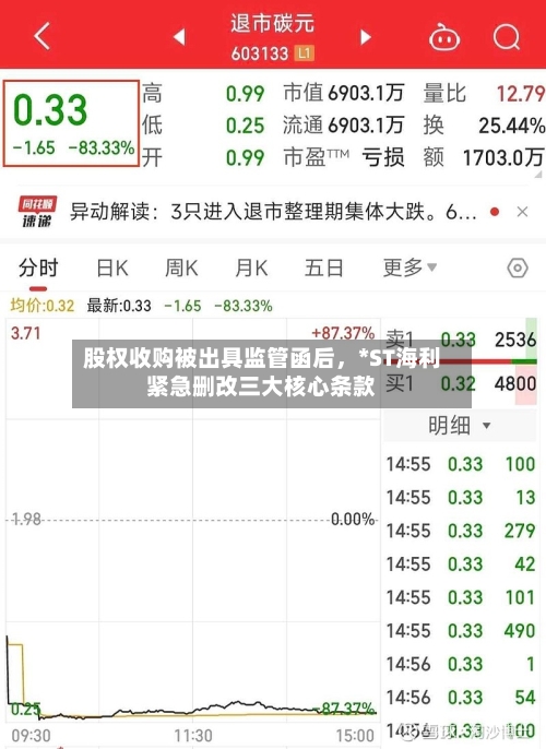 股权收购被出具监管函后，*ST海利紧急删改三大核心条款-第2张图片