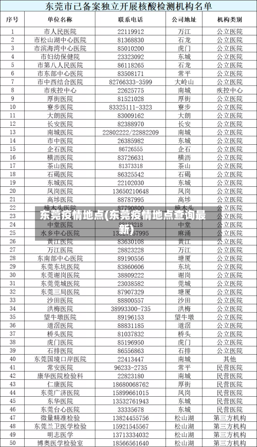 东莞疫情地点(东莞疫情地点查询最新)-第2张图片
