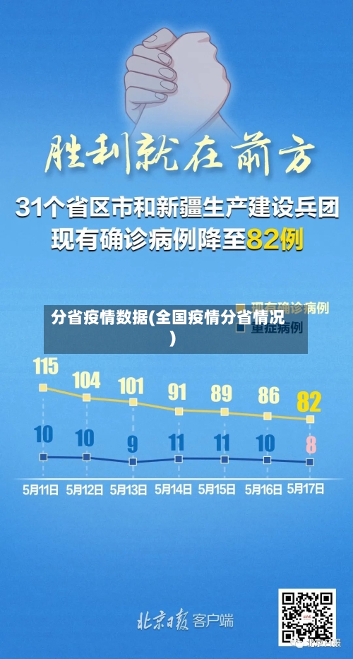 分省疫情数据(全国疫情分省情况)