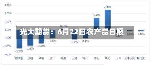光大期货：6月22日农产品日报-第2张图片