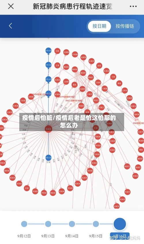 疫情后怕脏/疫情后老是怕这怕那的怎么办